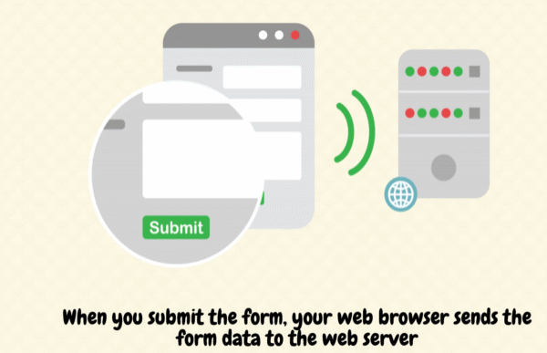 when you submit the form, the browser sends the form data to the script on the web server